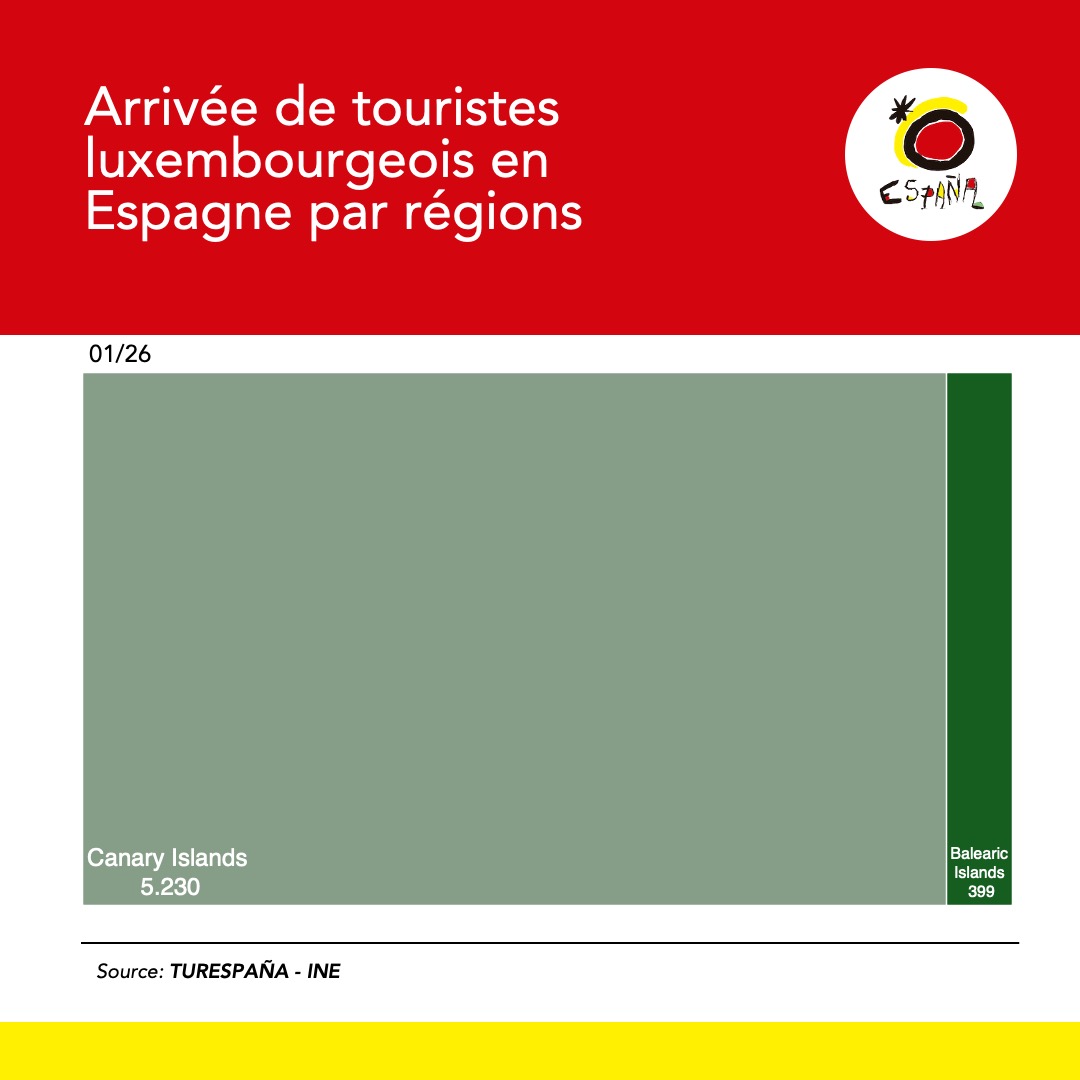 Spain in Belgium & Luxembourg tweet media