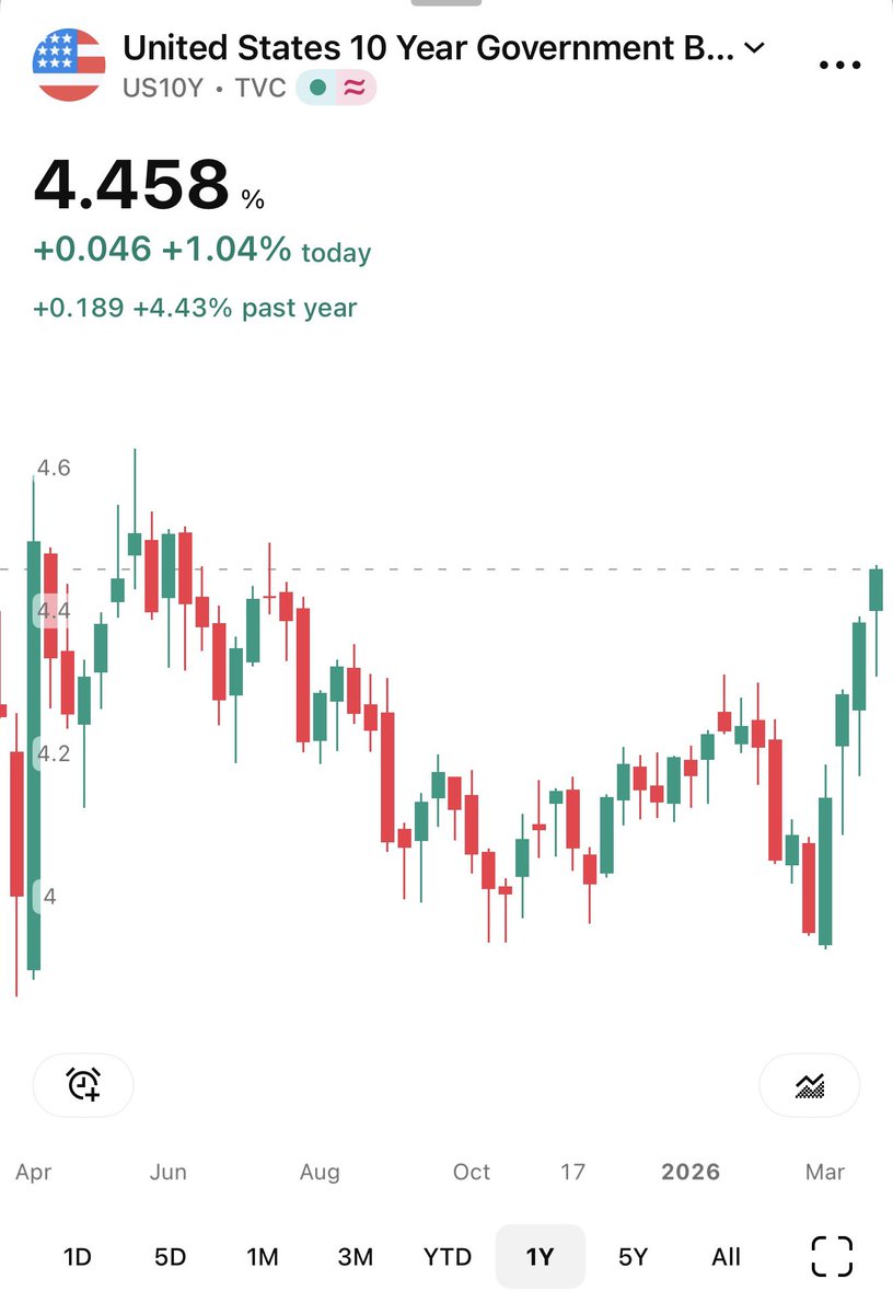 The Long Investor tweet media