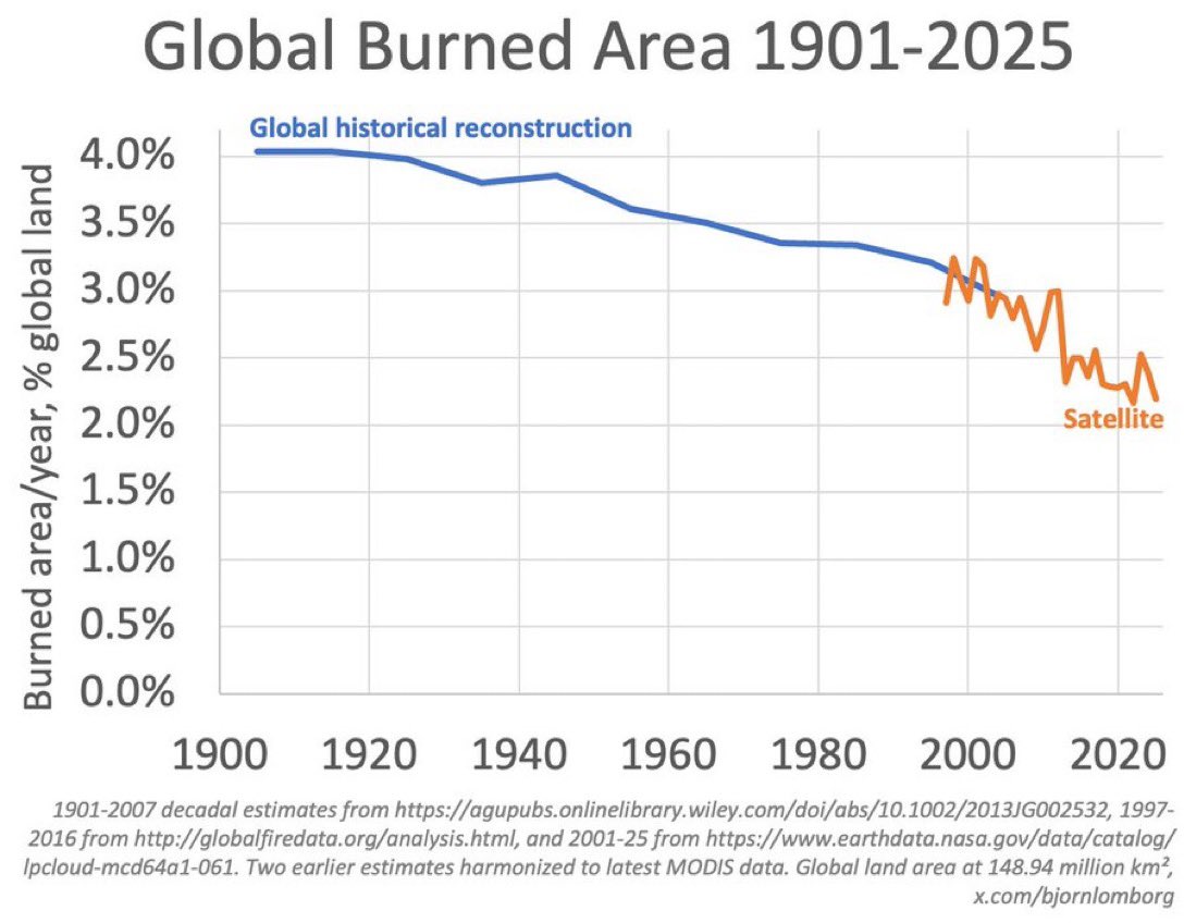 Mark Harrigan tweet media