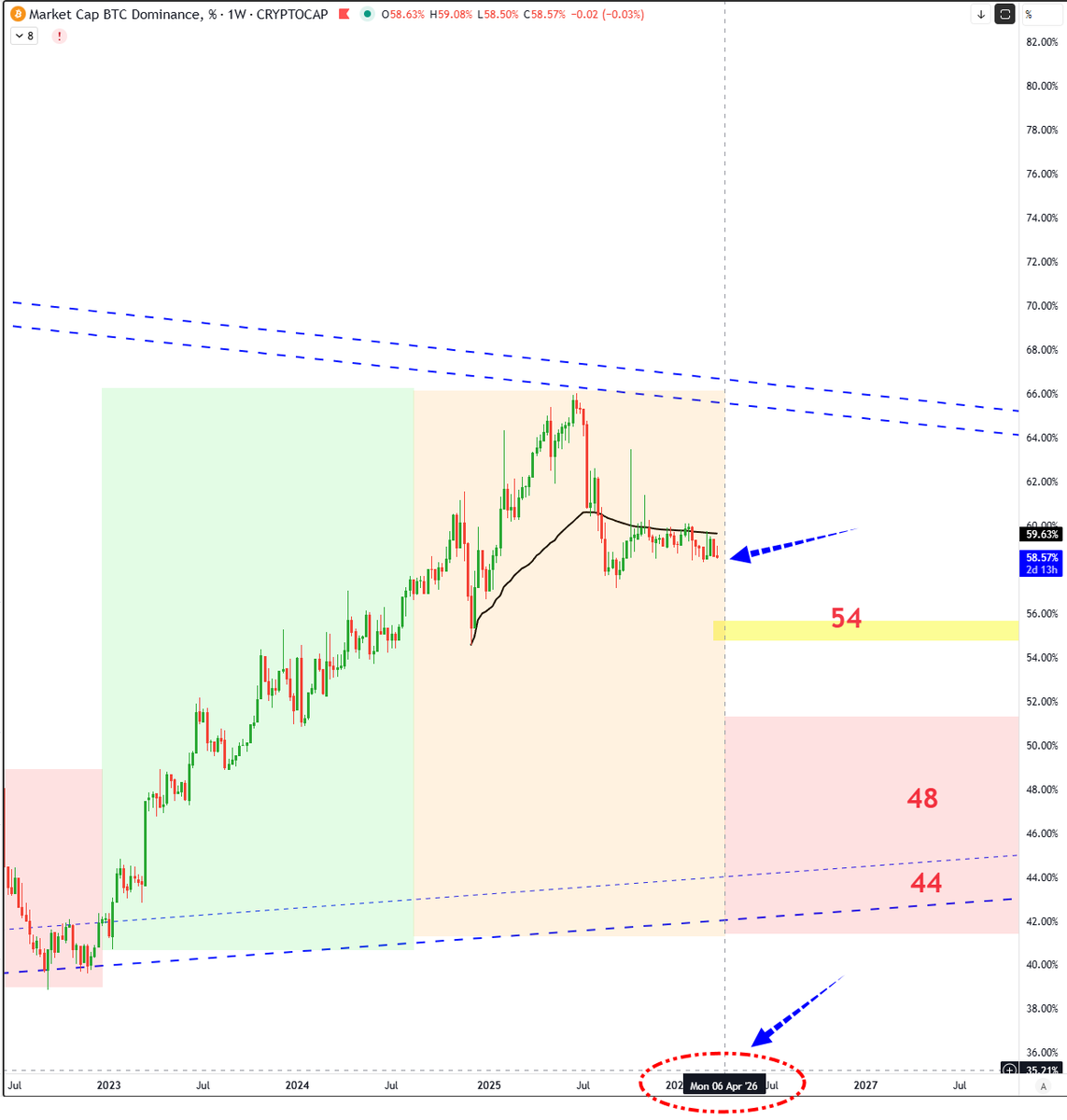 NaiF CHarT tweet media