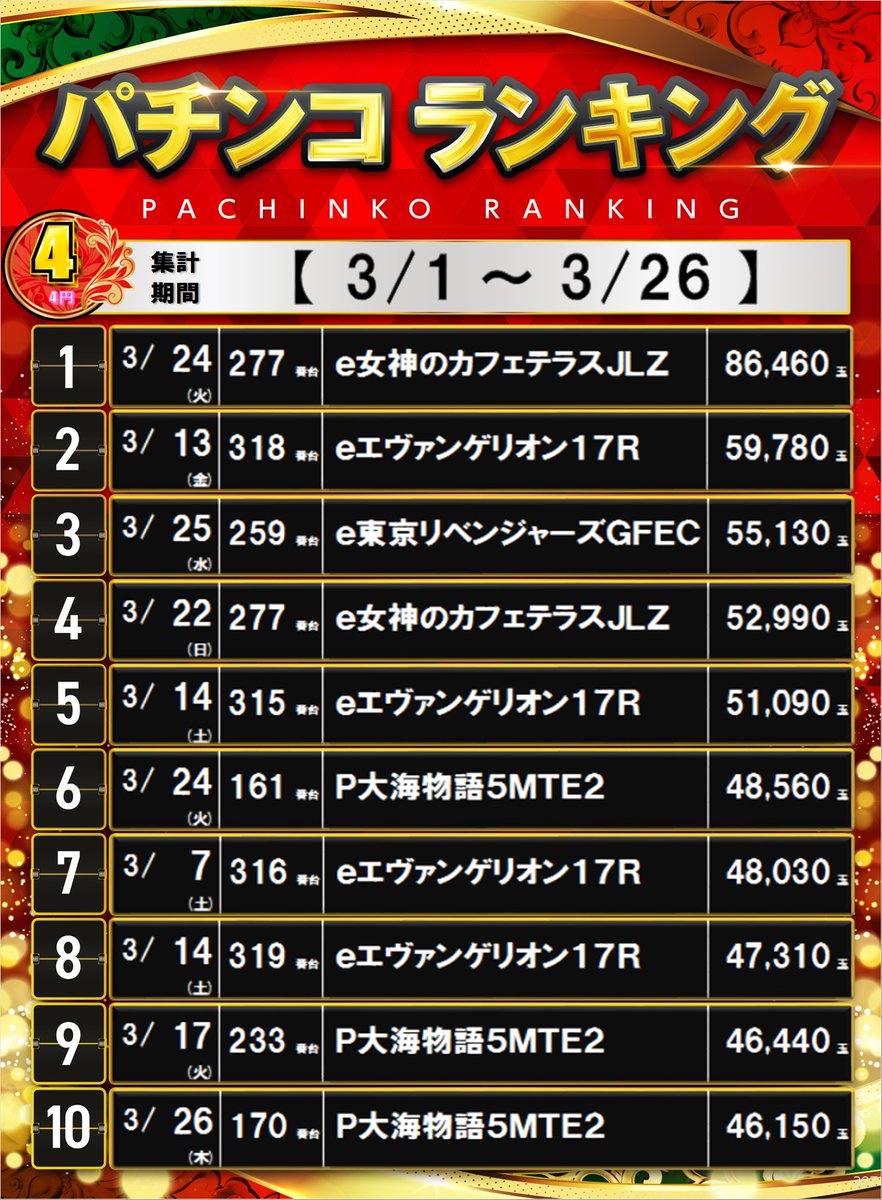ダイナム長野駒ヶ根店 ~Since.2006.10.21~ tweet media