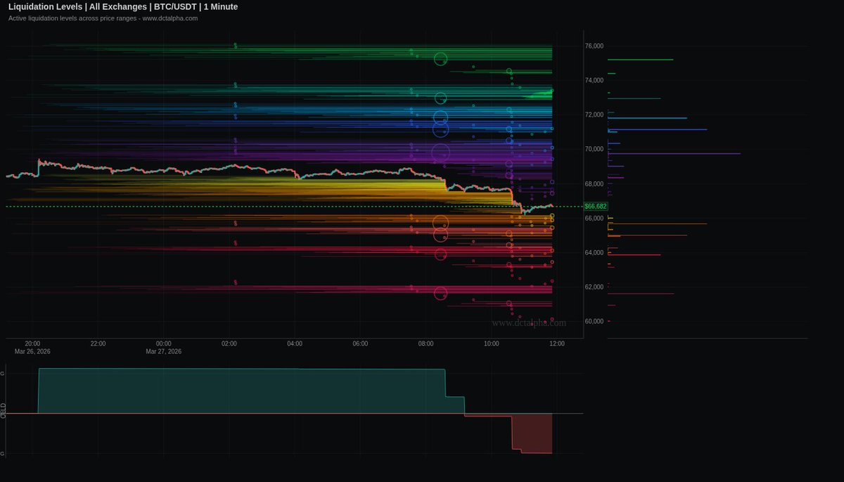 Daily Crypto Trading tweet media