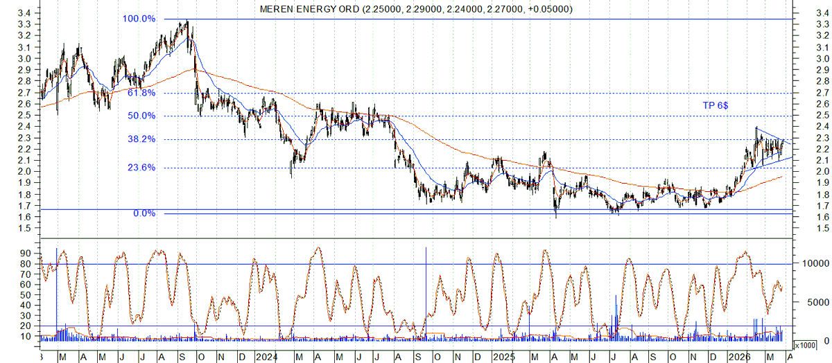Bullish Trend tweet media