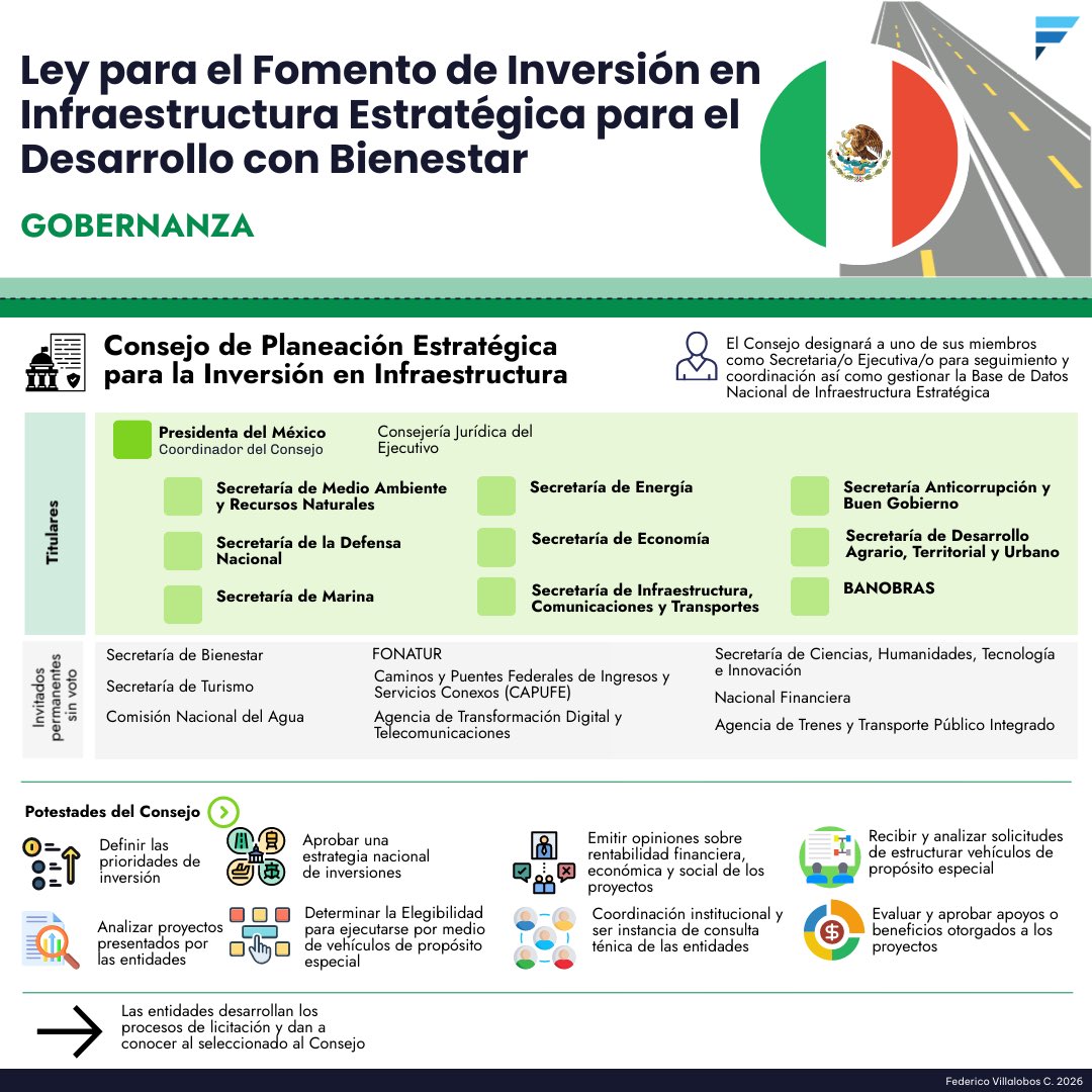 Federico Villalobos Carballo tweet media