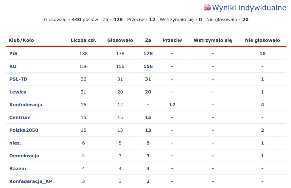 Artur E. Dziambor tweet media