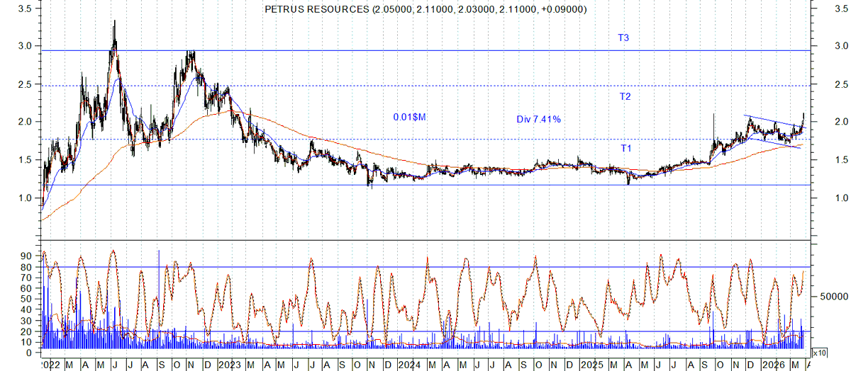 Bullish Trend tweet media