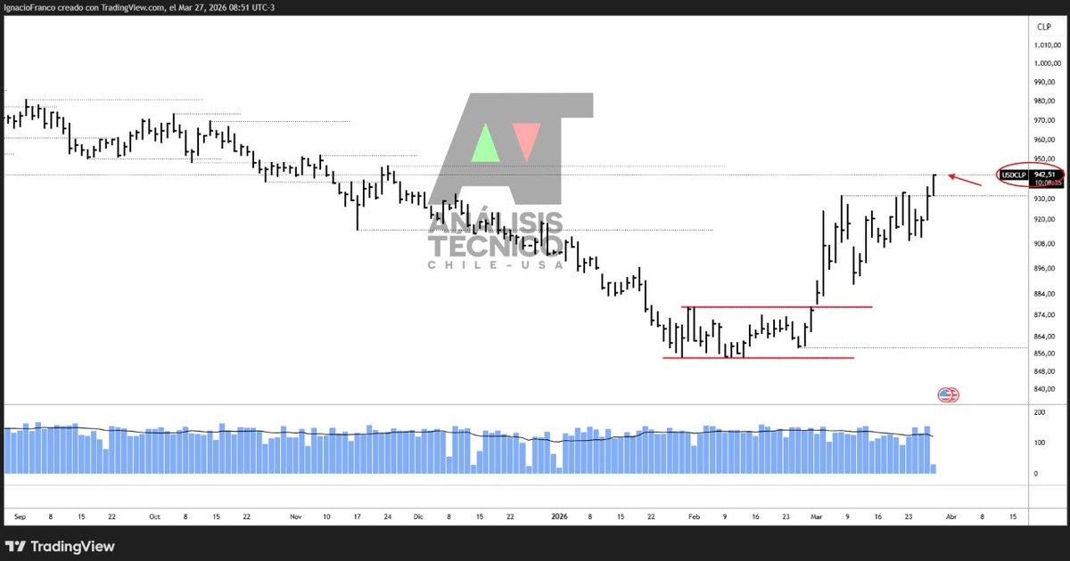 Análisis Técnico CHILE - USA 🇨🇱 🇺🇸 tweet media