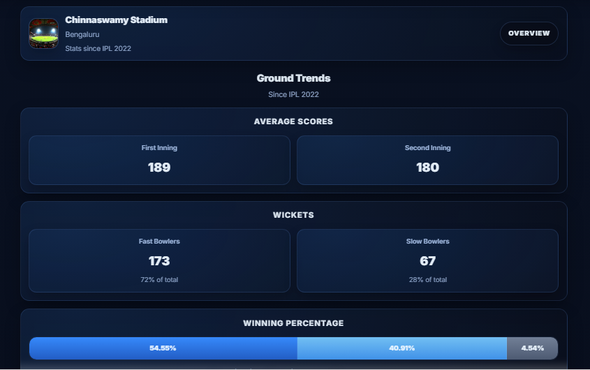 StatsNGuts tweet media