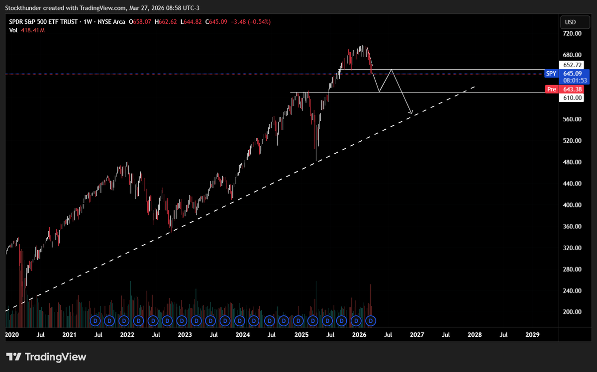 Stockthunder tweet media