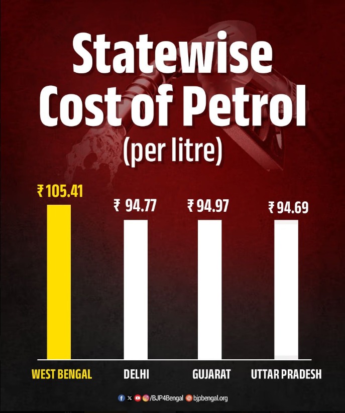 BJP West Bengal tweet media