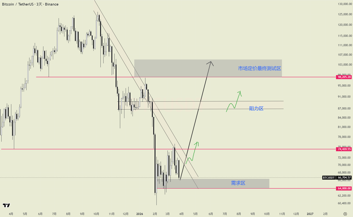 泥巴哥没有小伙伴 tweet media