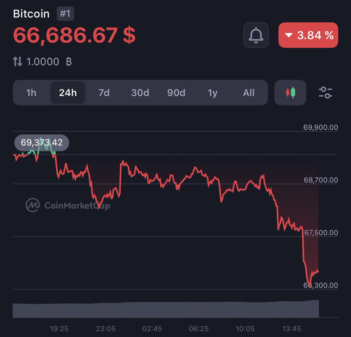 wale.moca 🐳 tweet media