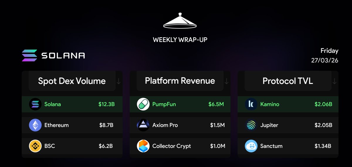 Solana Sensei tweet media
