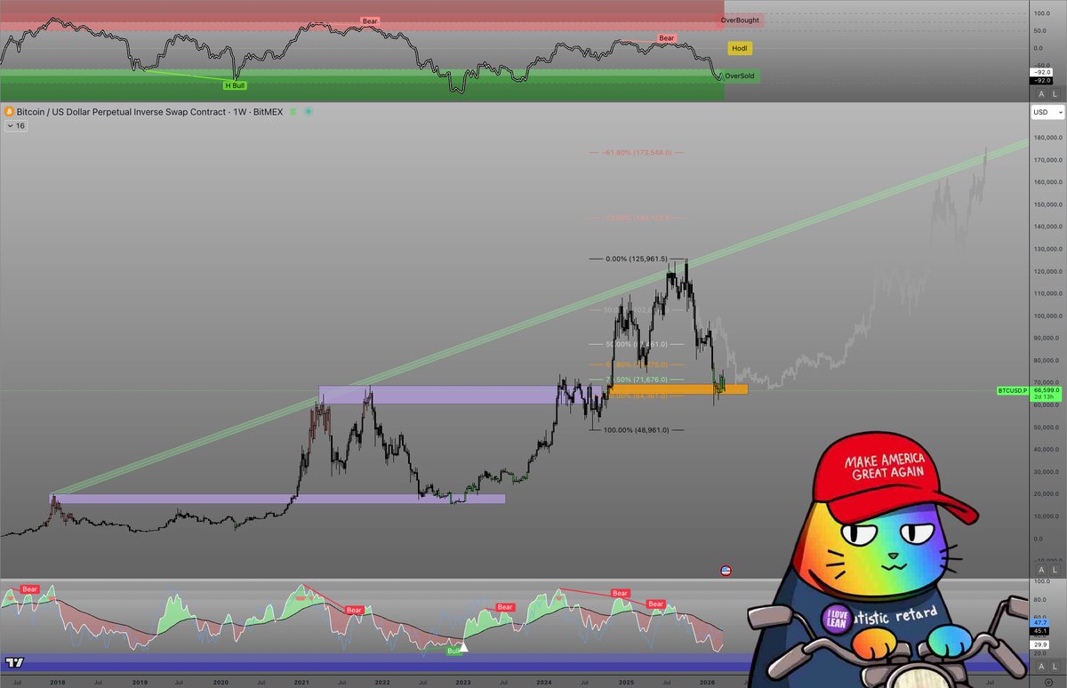 ᛤ E9X₿T ᛤ (🍊,💊) tweet media