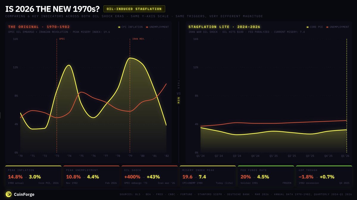 CoinForge tweet media