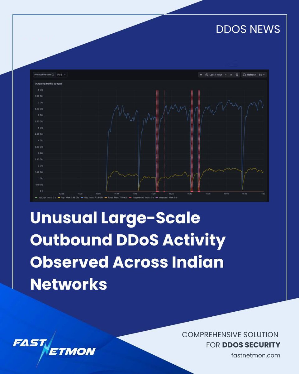 FastNetMon tweet media