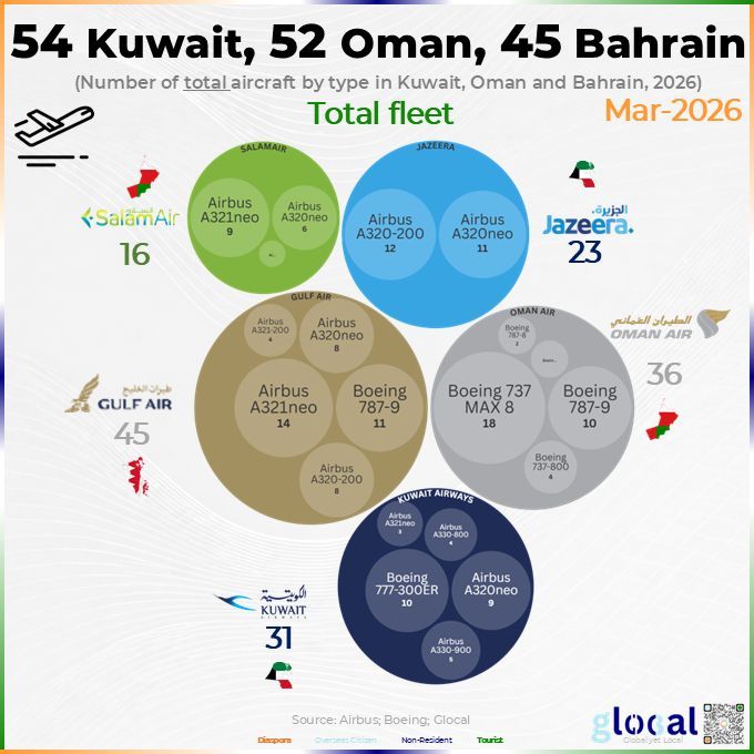 Global Indians tweet media