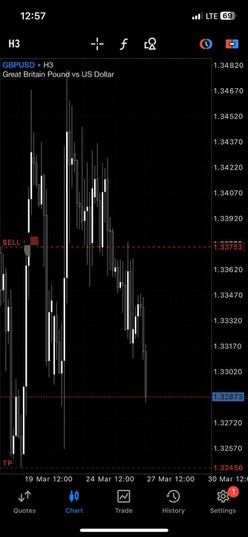 TheosCap's tweet image. GU📍.

#swingtrade