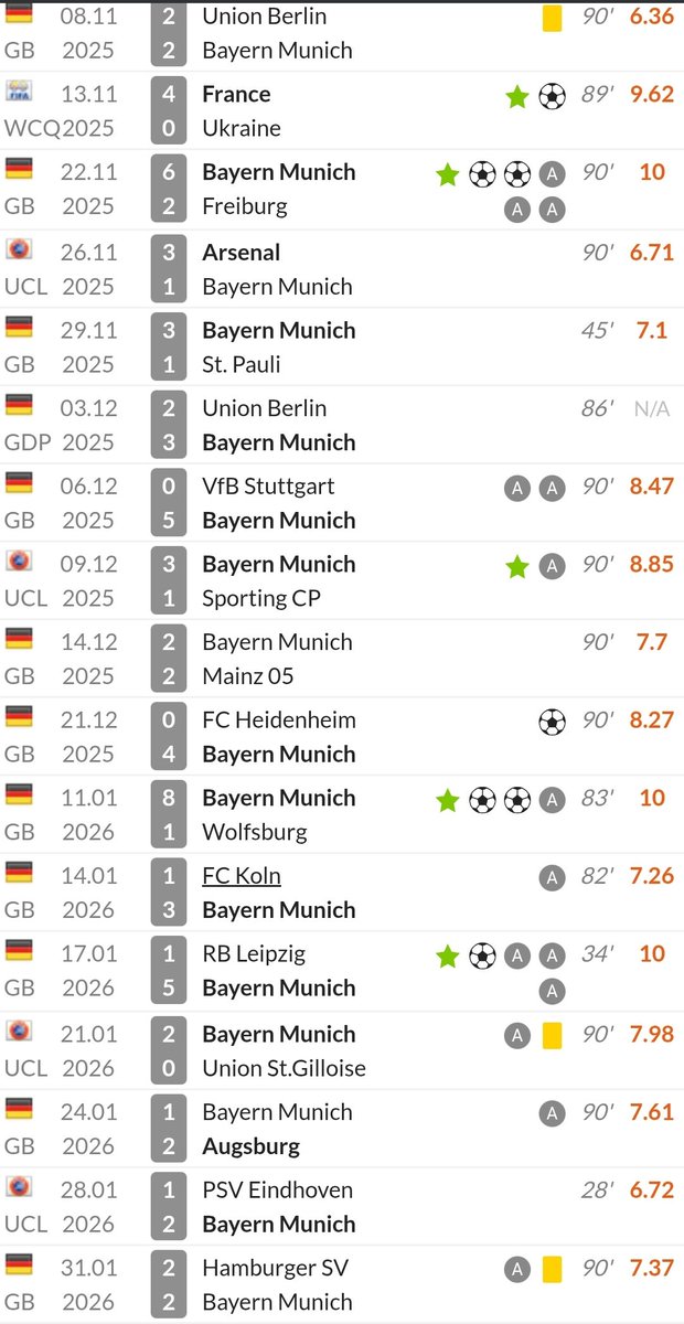 FC Bayern Fan Indonesia tweet media