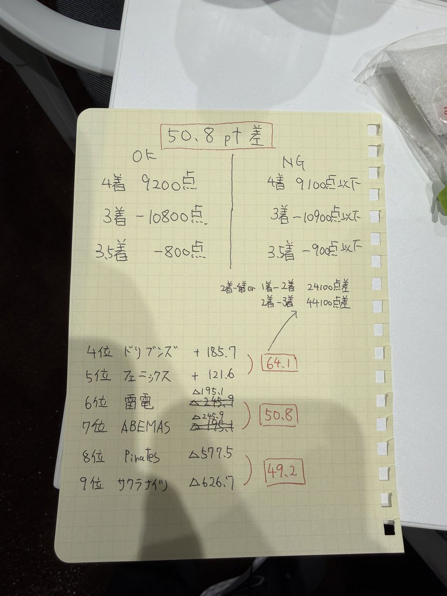 TEAM RAIDEN／雷電【公式】⚡️ tweet media