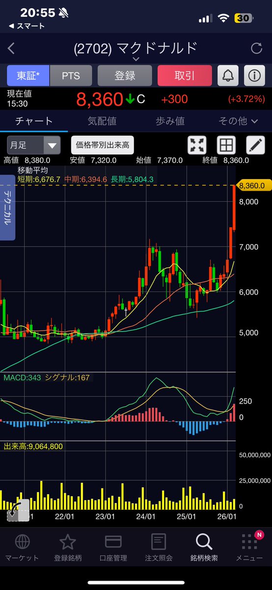 なおすけ@コツコツ投資家 tweet media