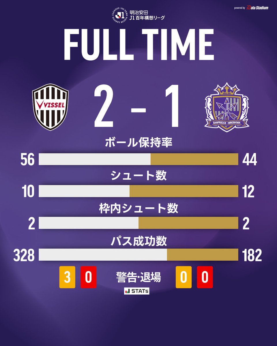 サンフレッチェ広島【公式】 tweet media