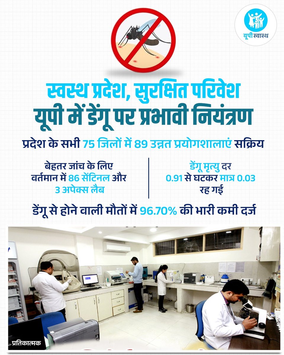 UP Swasth tweet media