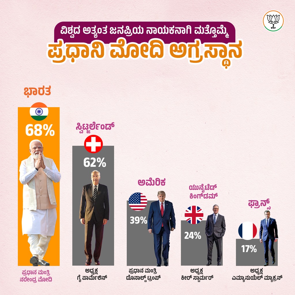 BJP Karnataka tweet media