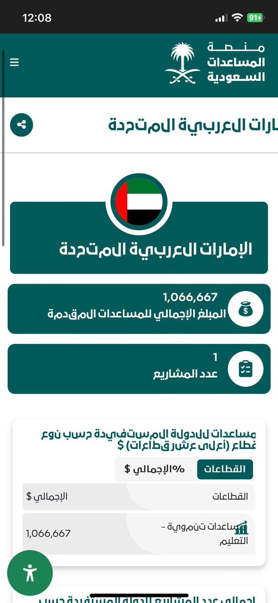 مروان بن حميّد 🇦🇪 tweet media