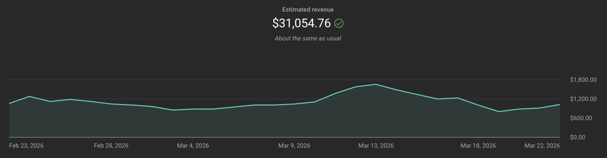 Leander Hofkes tweet media