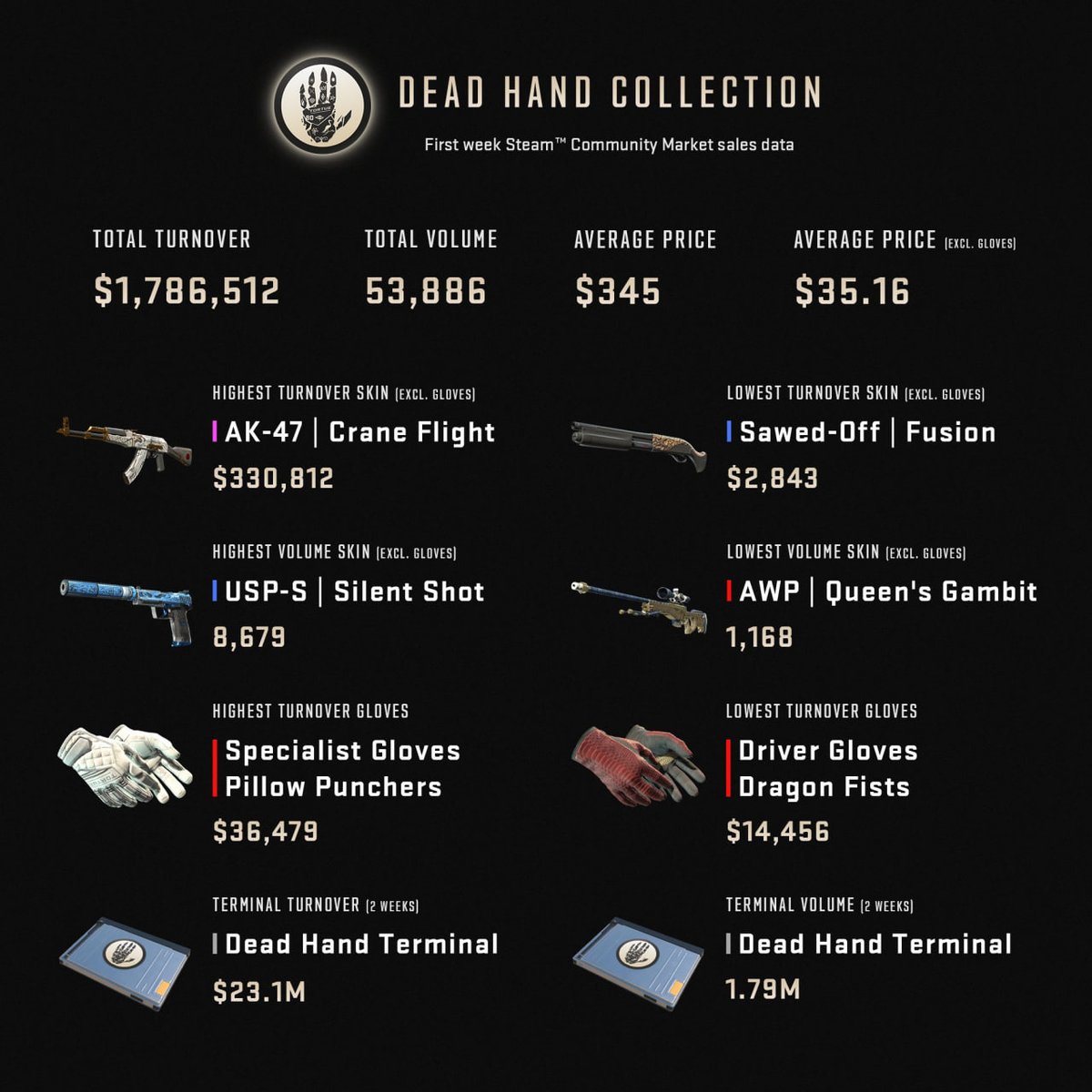 CSGO.net tweet media