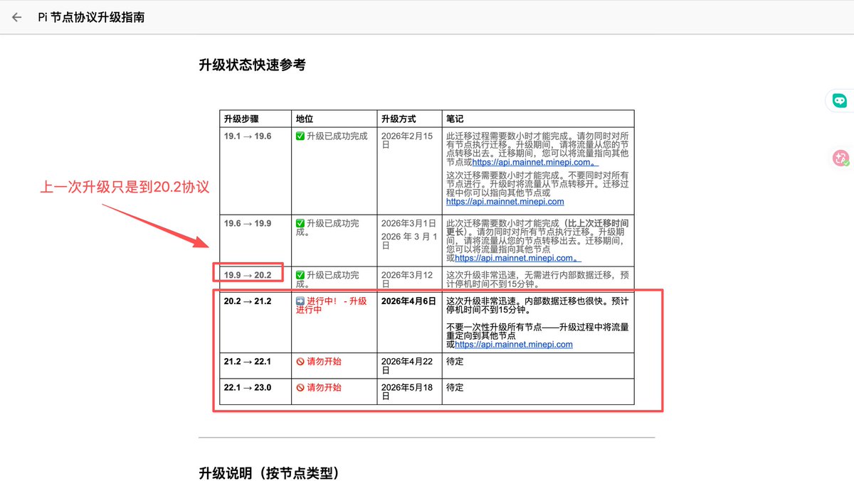 🌈 这次升级，很安静

3月27日，
Pi 主网完成了一次协议升级。

很多人看不到变化，
但这类升级本质上只做一件事👇

👉 打基础，有句话叫做
“想要富，先修路🚧”

想要生态起来，
必须先把底层设施做好。

这些看起来“不热闹”的更新，
其实都是在铺路——

👉 为后面的应用、生态做准备

🚀
