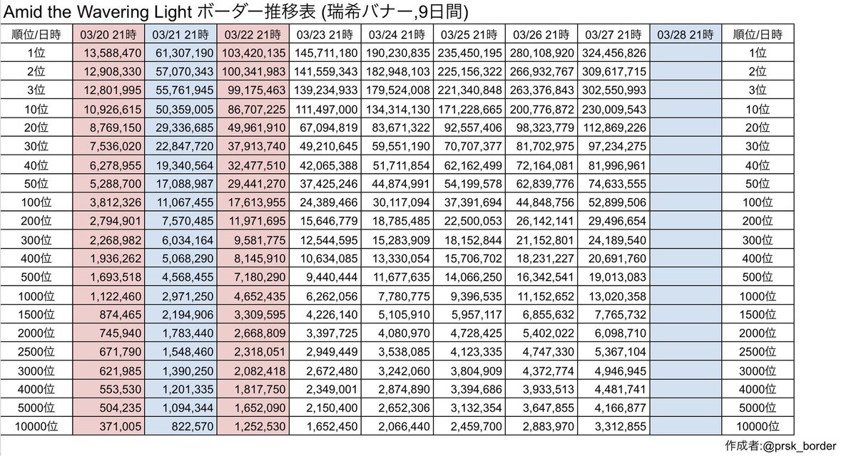 プロセカボーダー情報 tweet media