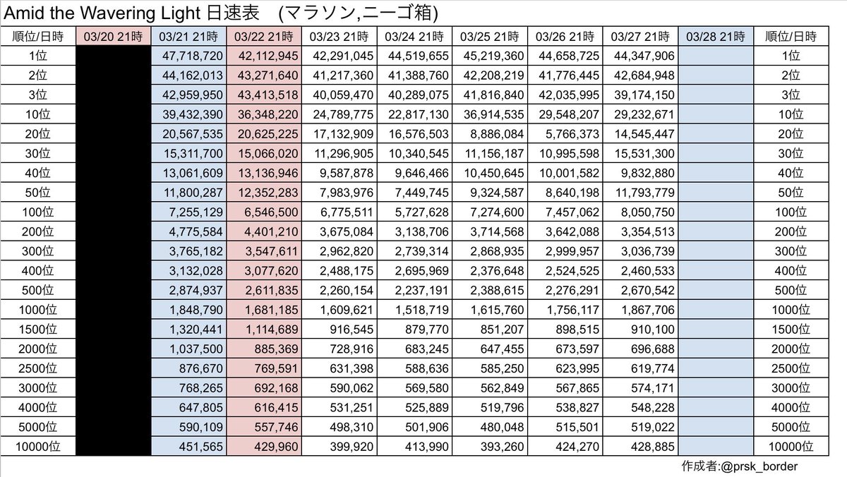 プロセカボーダー情報 tweet media