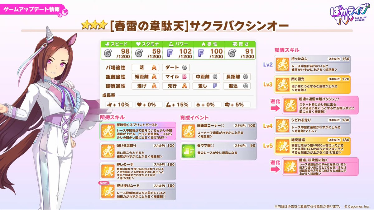 ウマ娘攻略@GameWith tweet media