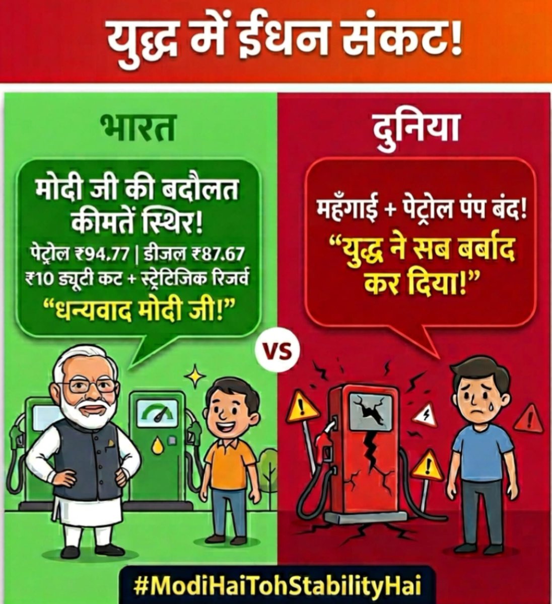 MahamangalT's tweet image. Global fuel crisis impacting economies everywhere.
India focuses on protecting its people with timely relief.
Leadership that stands strong in tough times.
#ModiHaiTohStabilityHai