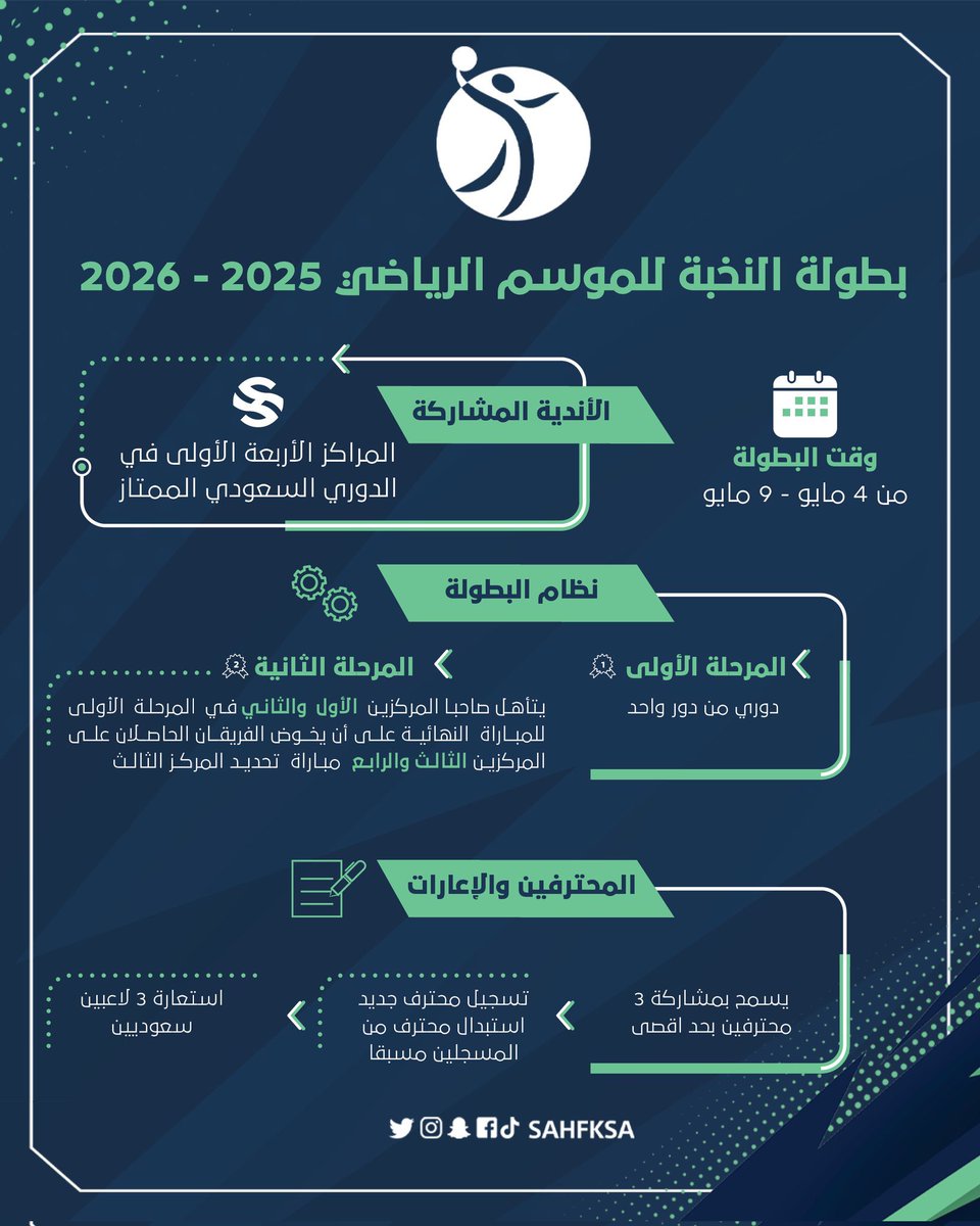 Khaliji Handball tweet media