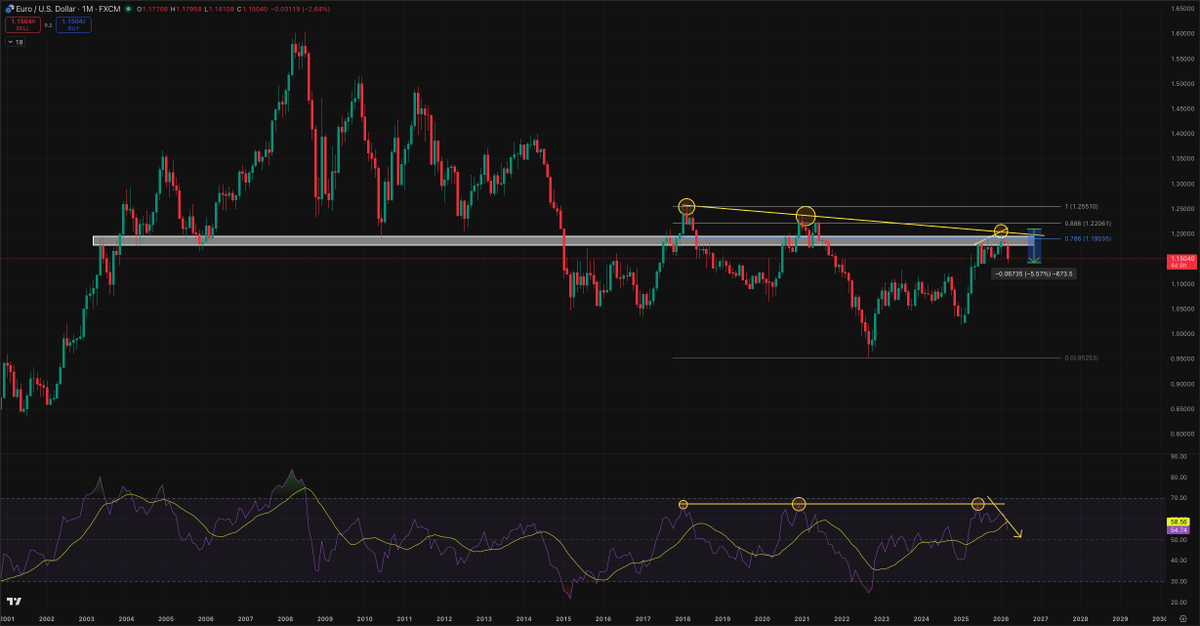 stealthscalper's tweet photo. 1. Nice reaction, continuation is base case.
2. Strong DYX = correction.
3. Roadmap.
4. Save for later in 2026.
#Macroanalysis #Legacymarkets https://t.co/7wCS3lhHPA