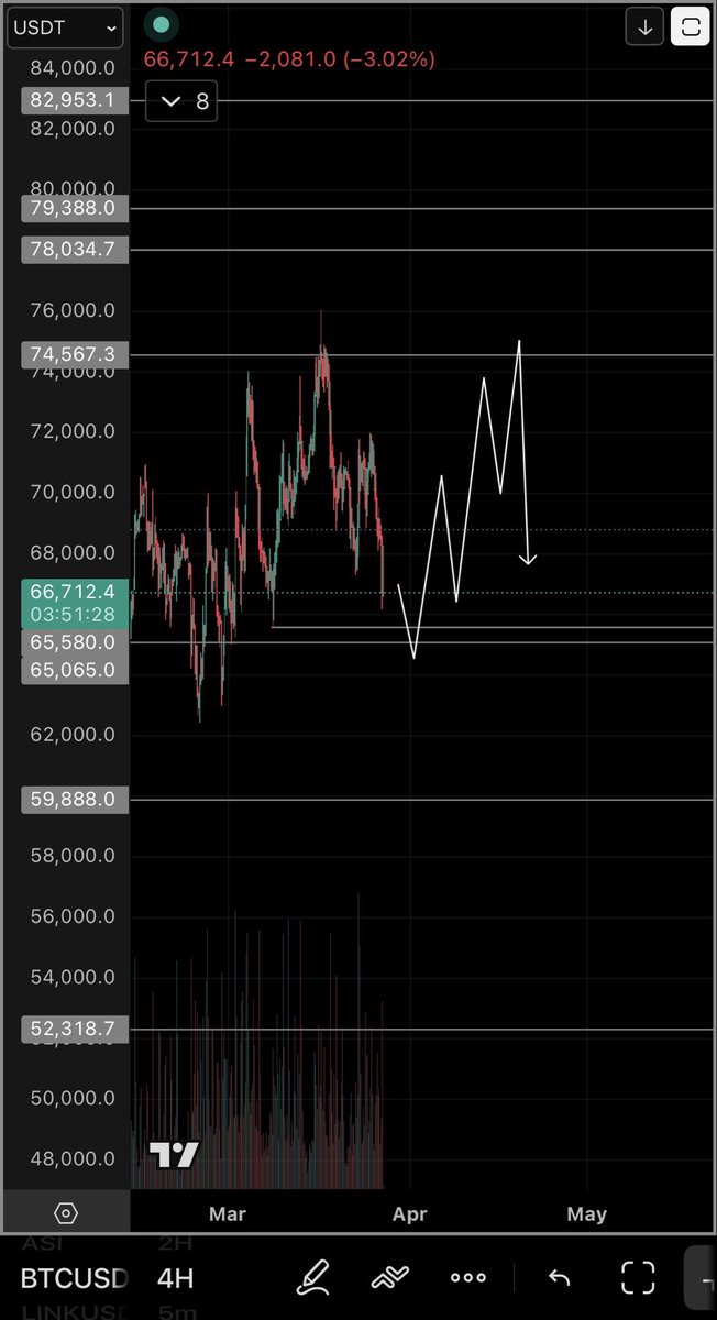BITLION🦁 tweet media