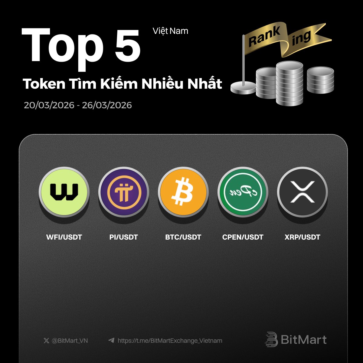 BitMart Vietnam tweet media