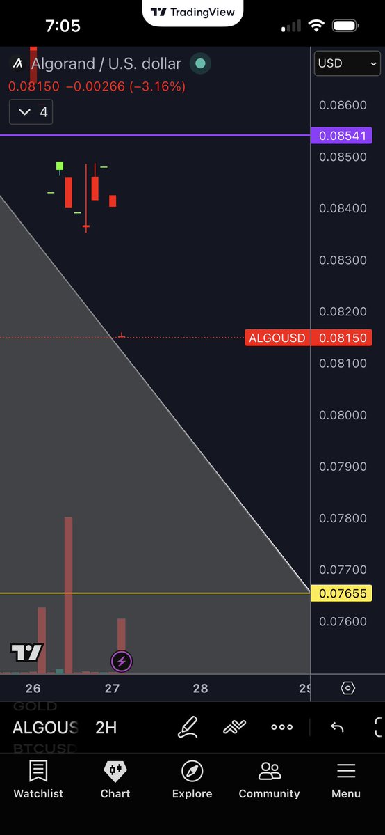 PyraWeb Charts🌈🕸📐 tweet media