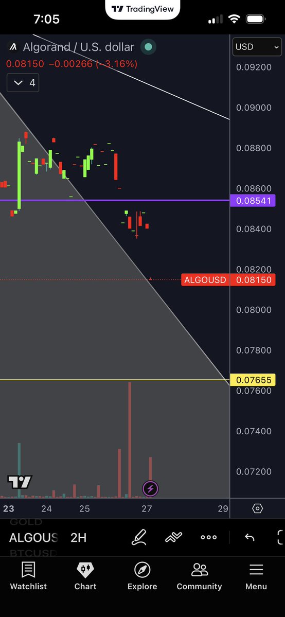 PyraWeb Charts🌈🕸📐 tweet media