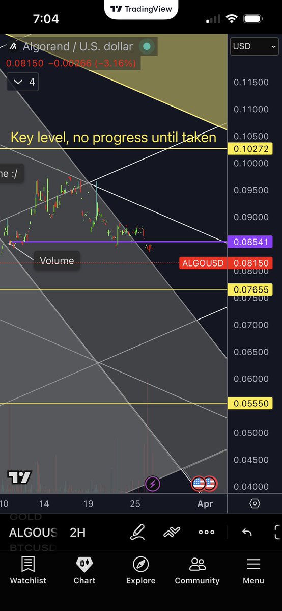 PyraWeb Charts🌈🕸📐 tweet media