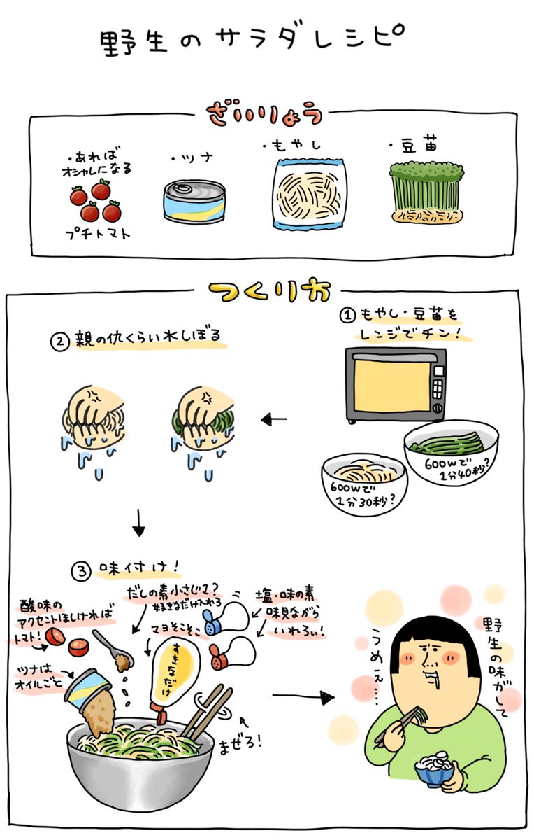 死にかけの食材を全て無駄なく消費しきった時にだけ出てくる桜木花道 