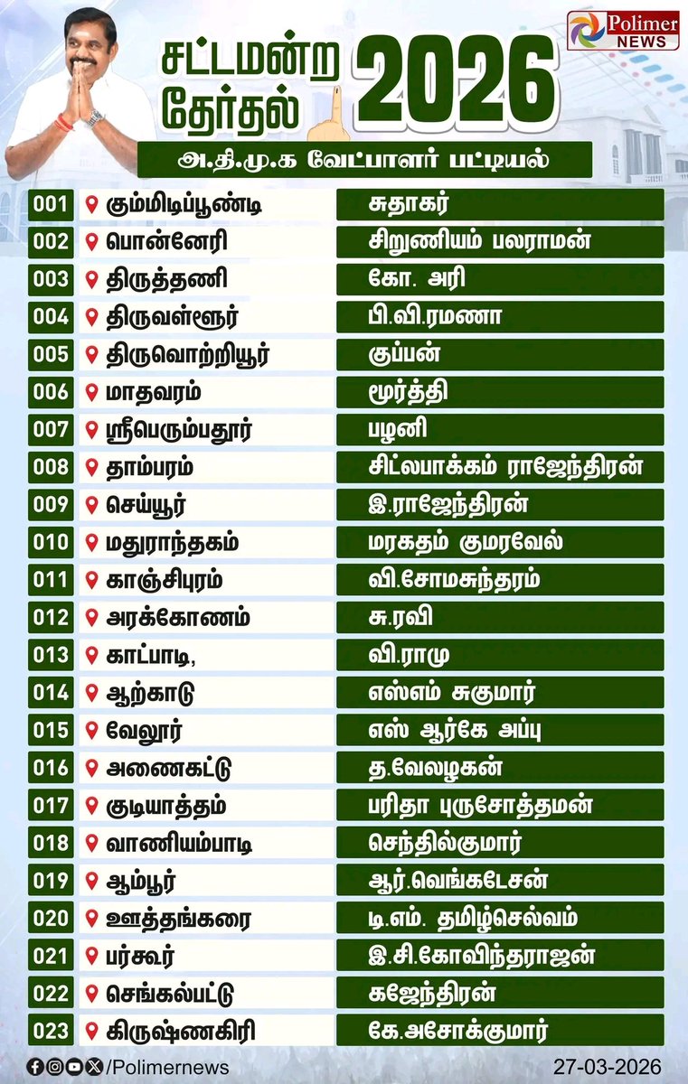 Namma Vellore tweet media