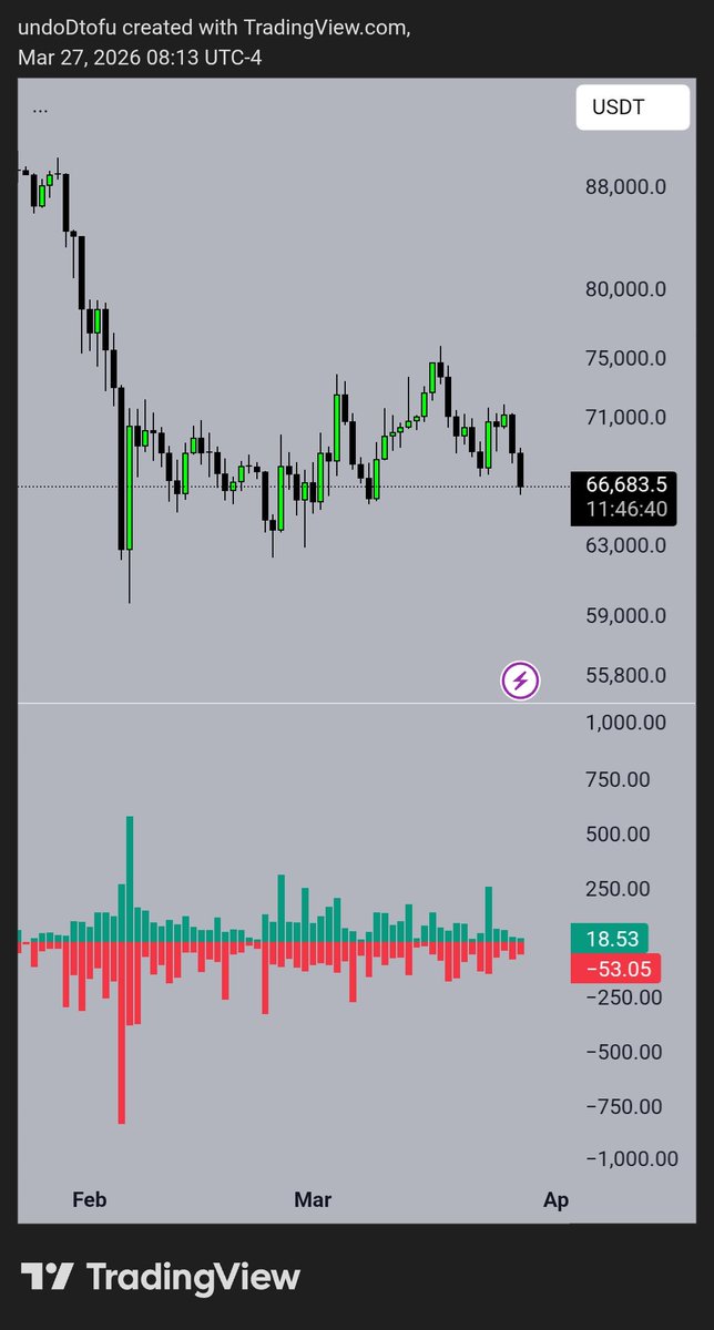 compoundo tweet media