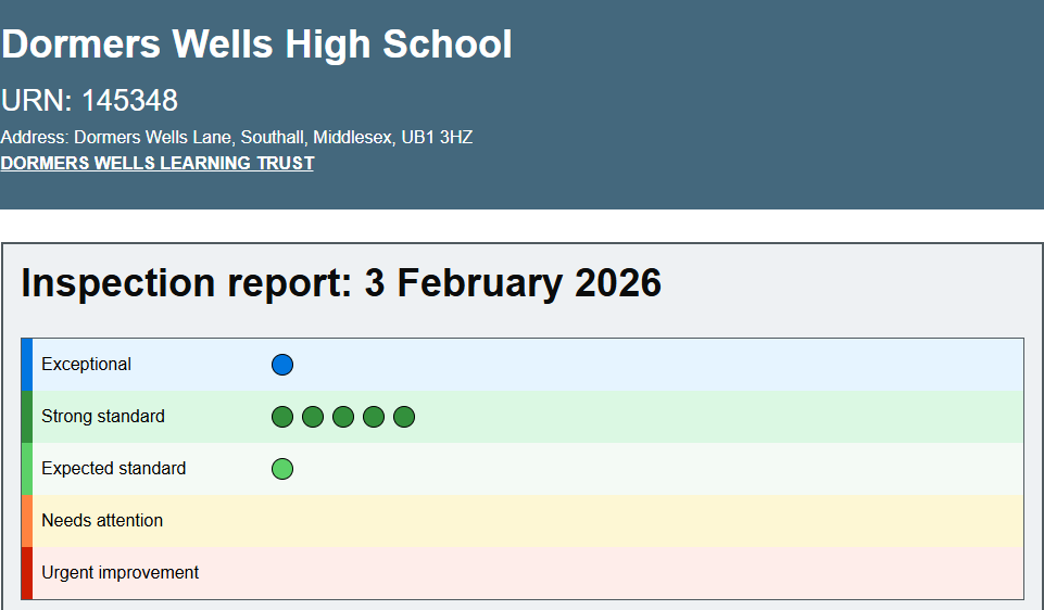 Dormers Wells High School tweet media