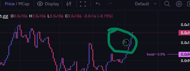 BEASTMODE 🔶 野兽模式 #BNB tweet media