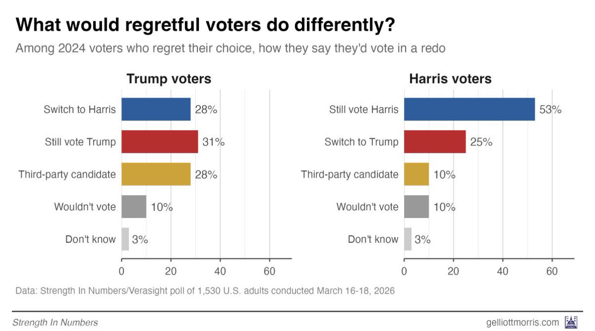 Politics & Poll Tracker 📡 tweet media