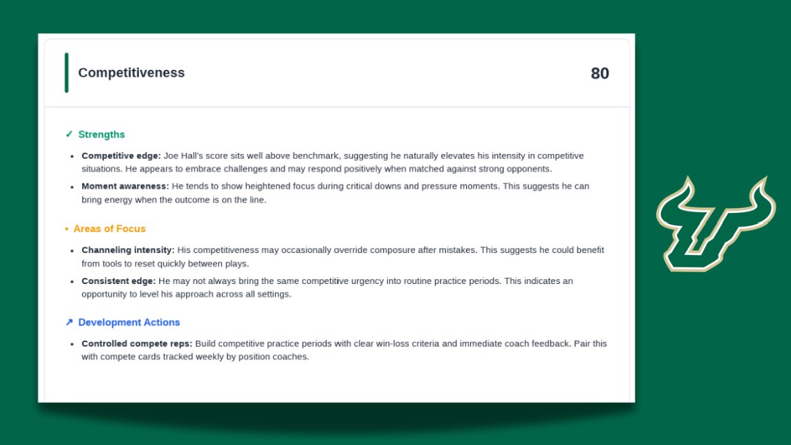 joehall310's tweet photo. Comprehensive, data-driven evaluations and assessments of student-athletes are essential to delivering personalized support on and off the field. 
No matter what resources are available, institutions that do not integrate data into their support initiatives, rely on conjecture rather than evidence, potentially compromising student-athlete development and success. 
#RealPlayerDevelopment #RealSupport #RealCare #GOoBulls🤘